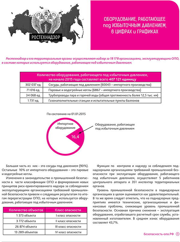 ������������, ���������� ��� ���������� ���������, � ������ � ��������