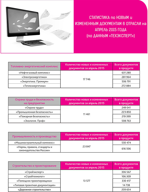 ���������� �� ����� � ���������� ���������� � ������� �� ������ 2015 ����